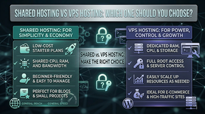 shared hosting vs vps hosting comparison which one should you choose 2026 guide