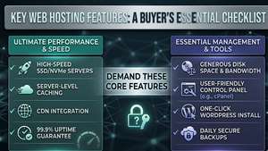 top features to look for when buying web hosting like ssd ram and bandwidth